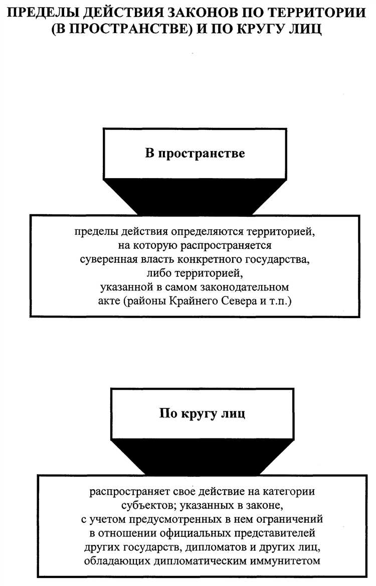 Как закон гарантирует правовую стабильность в обществе