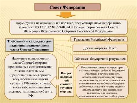 Рассмотрение законопроекта в комитетах Совета Федерации