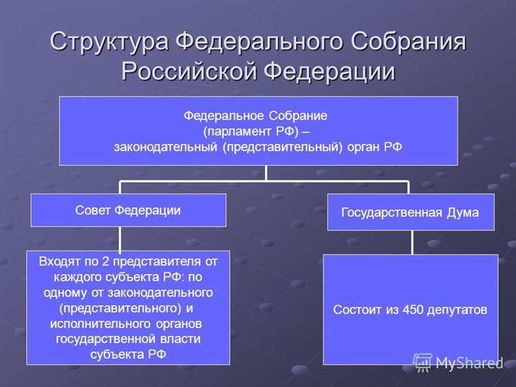 Кто может инициировать внесение законопроекта в Совет Федерации