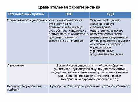 ЗАО: налоговая система