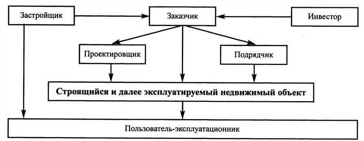 Ответственность за качество и сроки: кто несет риск?
