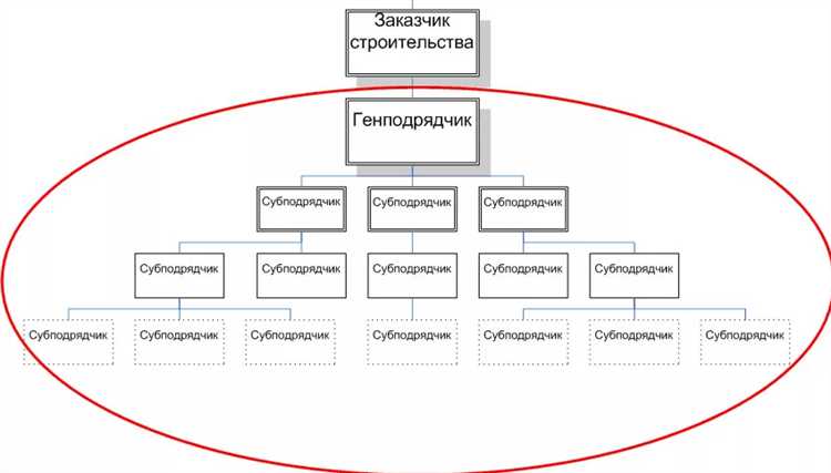 Юридические особенности взаимодействия застройщика и подрядчика