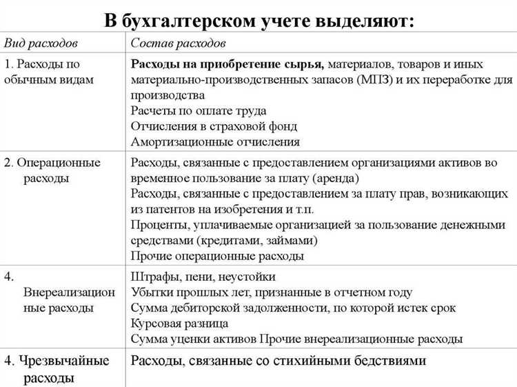 Основные различия между затратами и расходами