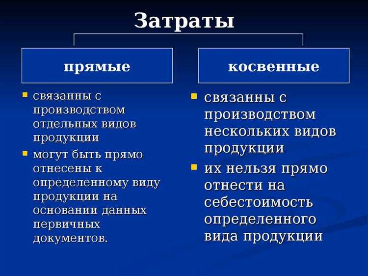 Как затраты влияют на прибыль компании