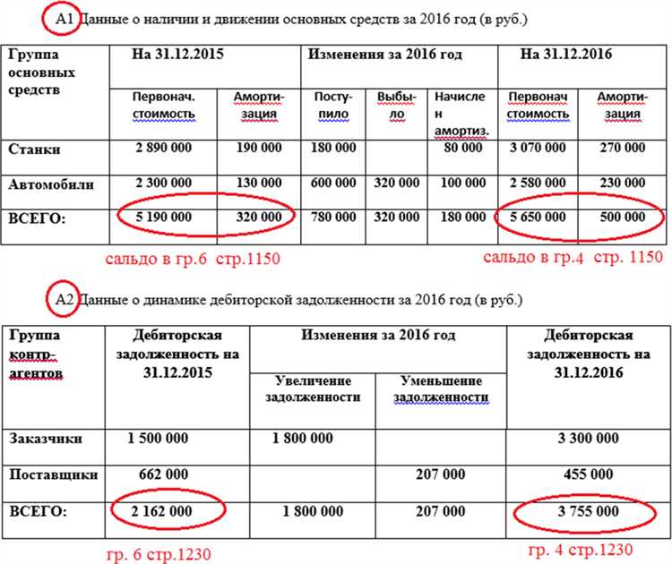 Затраты на производство пояснение 6 к балансу как заполнить