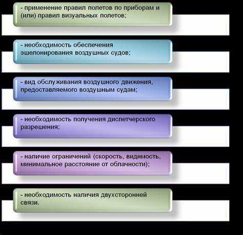Влияние состояния здания на его класс
