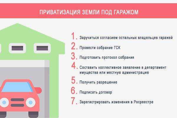 Что делать, если обнаружены нарушения прав на землю под гаражом