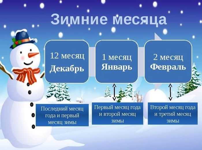 Что делать при отсутствии четкого указания на дату начала зимнего периода
