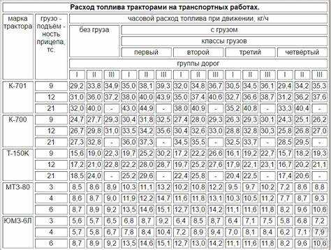 Когда начинается зимний период для списания ГСМ