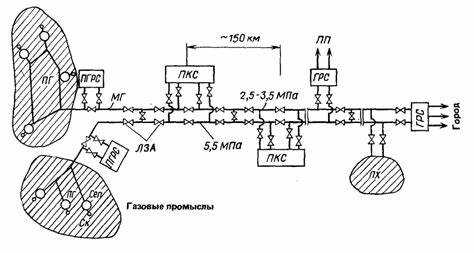 Правила размещения дорог и подъездных путей в зоне охраны газопровода
