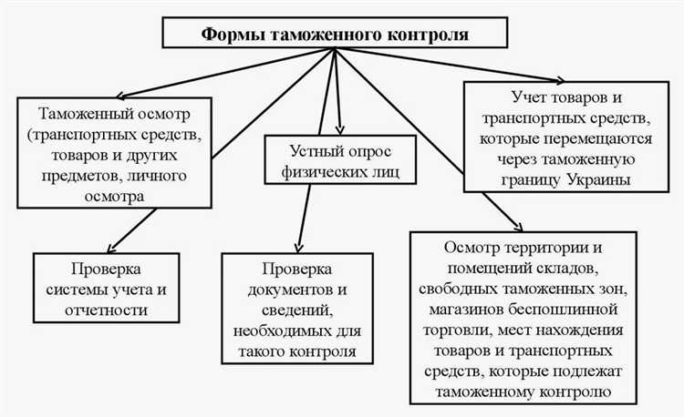 Какие товары подлежат проверке через ЗТК