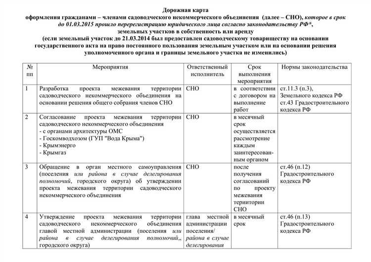 Определение строительных норм для конкретных типов объектов