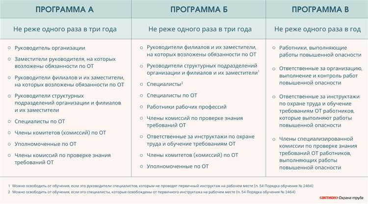 Выбор подходящих методов обучения для разных программ