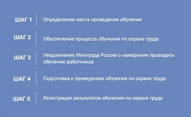 Как правильно распределить время между курсами