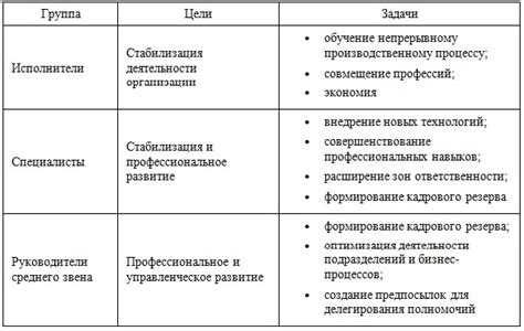 Определение приоритетов для обучения в разных программах