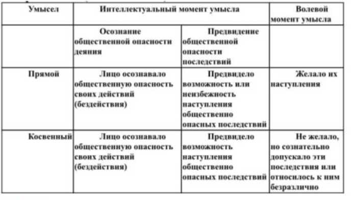 Как фиксировать и документировать факты, подтверждающие причинно-следственную связь