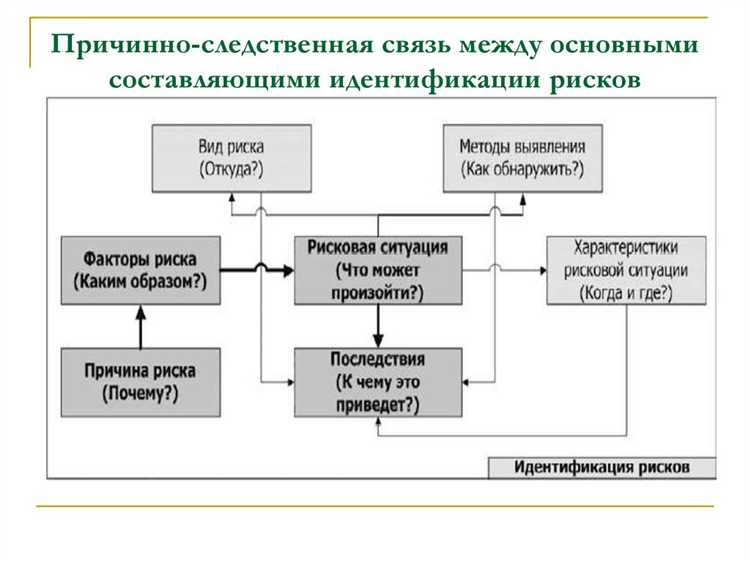 Психологические и физические последствия: как их учитывать при доказательстве связи