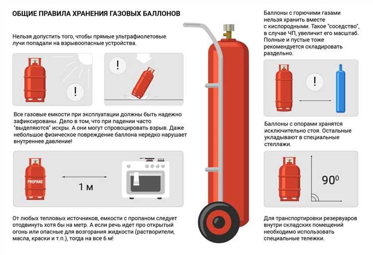Инструктаж и подготовка водителей и персонала для работы с баллонами