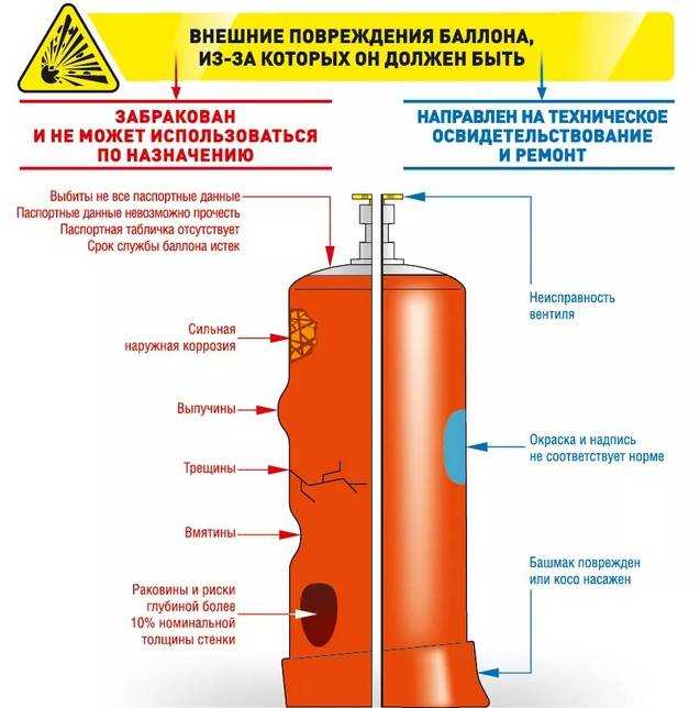 Соблюдение норм безопасности при погрузке и разгрузке баллонов
