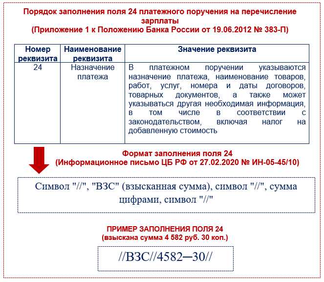 Что учесть при расчёте штрафных санкций и процентов по исполнительному документу