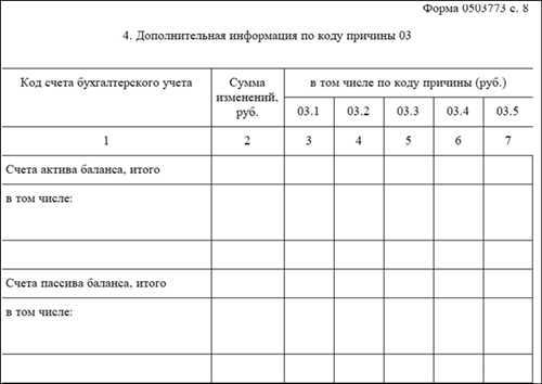 Как правильно указать ошибки прошлого периода в пояснительной записке