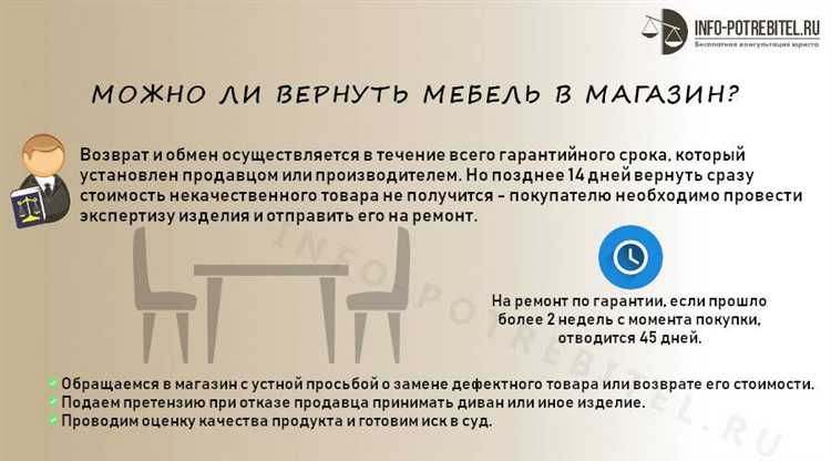 Что делать, если продавец отказывается принять возврат