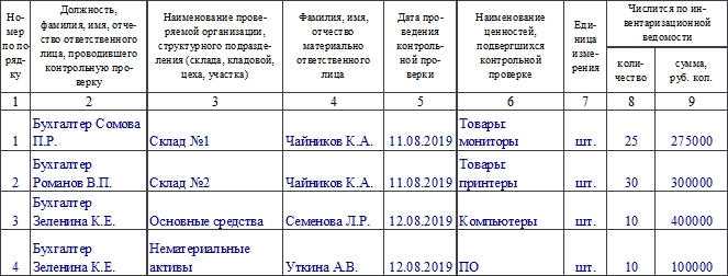 Порядок проверки и контроля правильности заполнения журнала