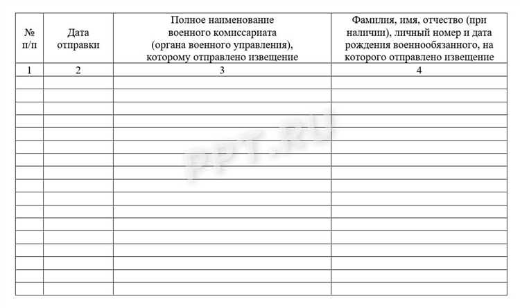 Правила заполнения журнала учета МНИ форма 25