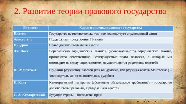 Какие экономические условия необходимы для развития правового государства