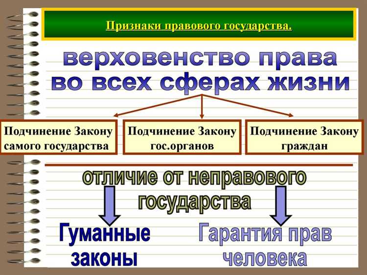 Влияние политической стабильности на создание правового государства