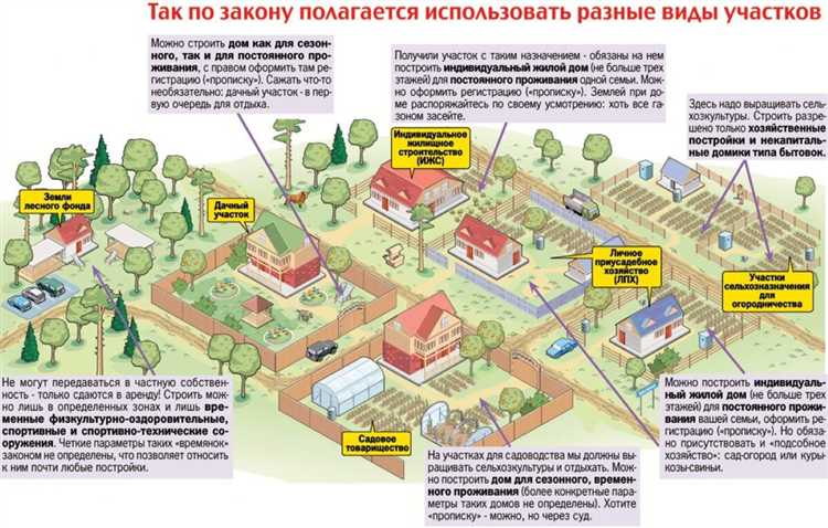 Как изменения в виде разрешенного использования влияют на кадастровую стоимость недвижимости
