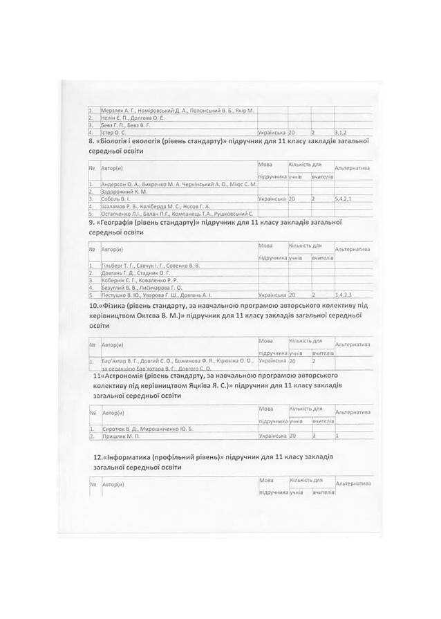Типичные ошибки при оформлении разрешения на строительство