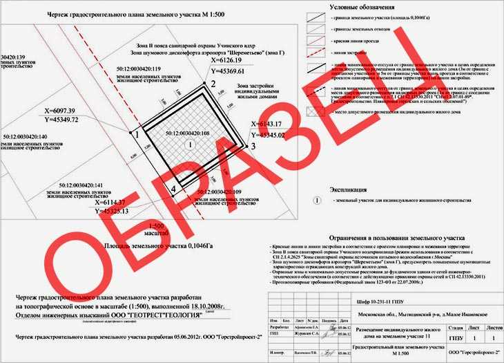 Как долго действует разрешение на строительство и что влияет на срок