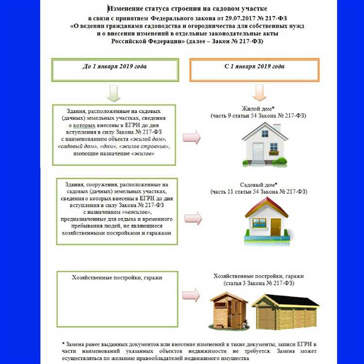 Правовые особенности и ограничения при выкупе земельных участков