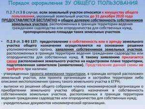 Как выкупить землю общего пользования у снт