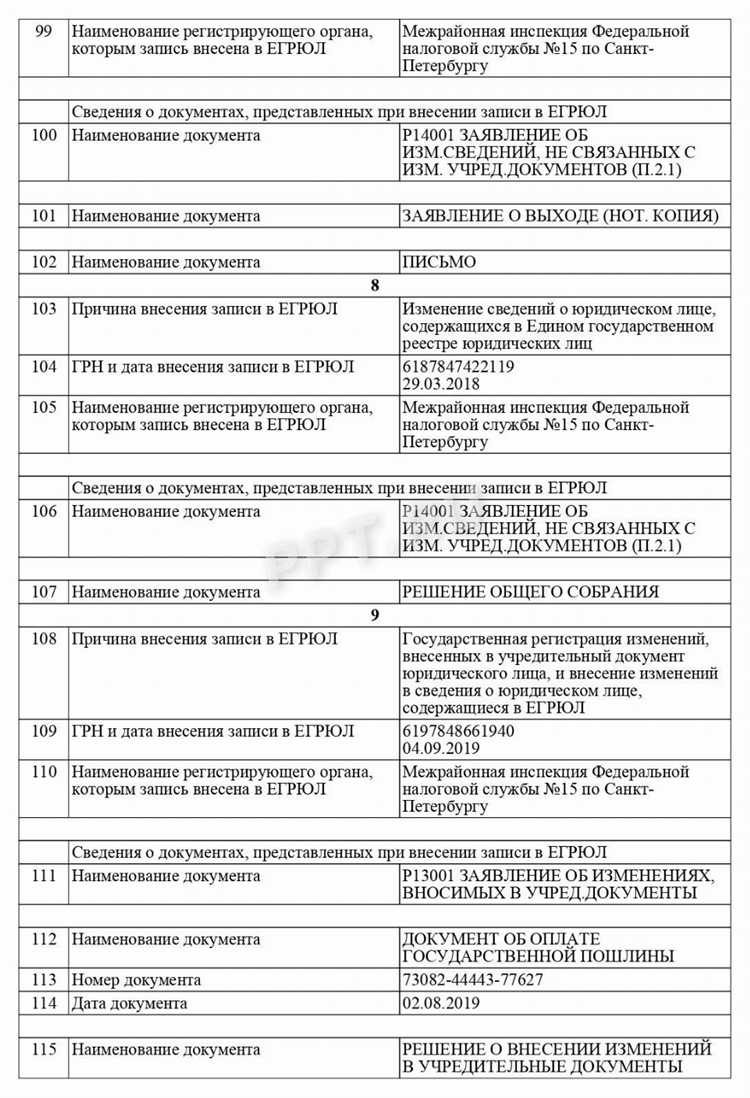Что делать в случае отказа в внесении изменений