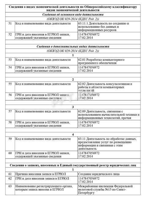 Что делать, если ошибка была допущена в заявлении