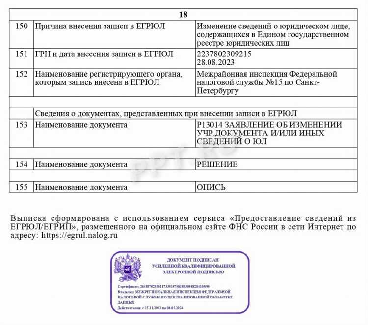 Как избежать распространённых ошибок при заполнении формы