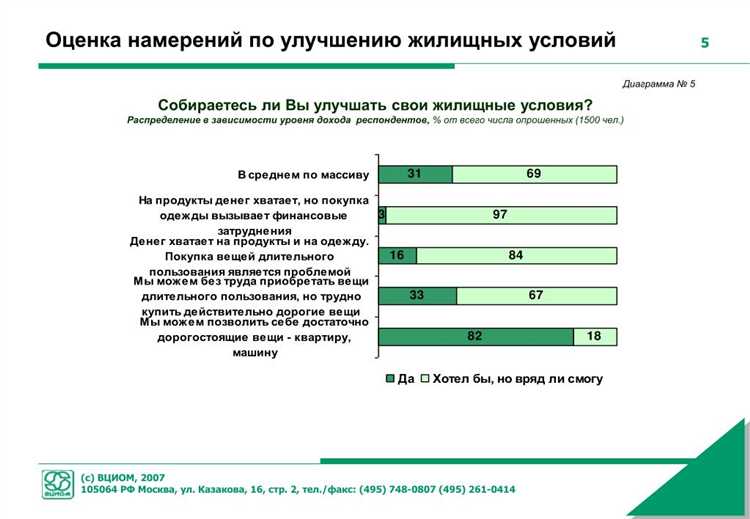 Какие изменения могут повлиять на вашу очередь?