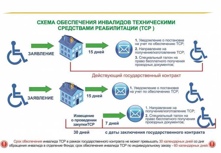 Как подать заявление на постановку на очередь через МФЦ?