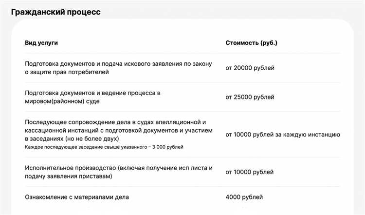 Условия, при которых возможно взыскание расходов на представителя