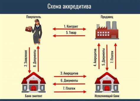 Как забрать деньги с аккредитива продавцу