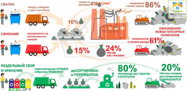 Подготовка документов для заключения договора на вывоз мусора