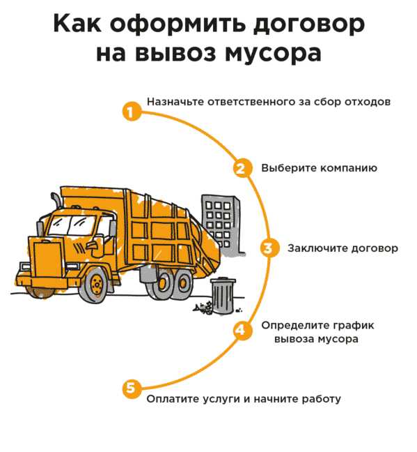 Сроки выполнения работ и их отражение в договоре