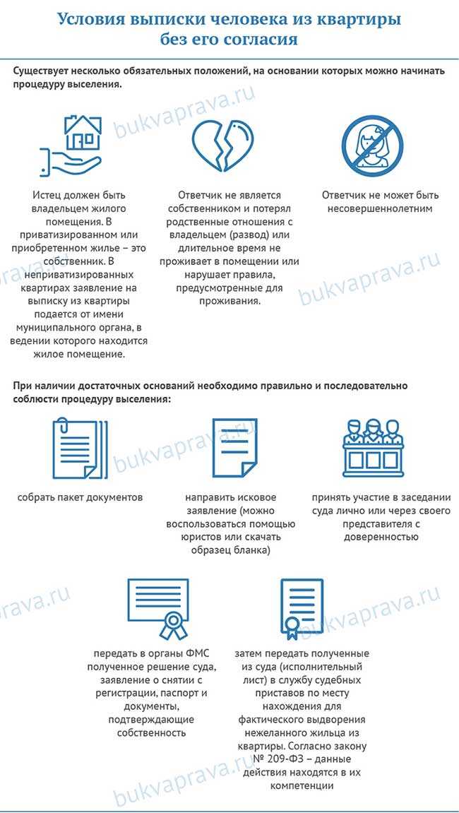 Как запретить регистрацию в квартире без согласия собственника