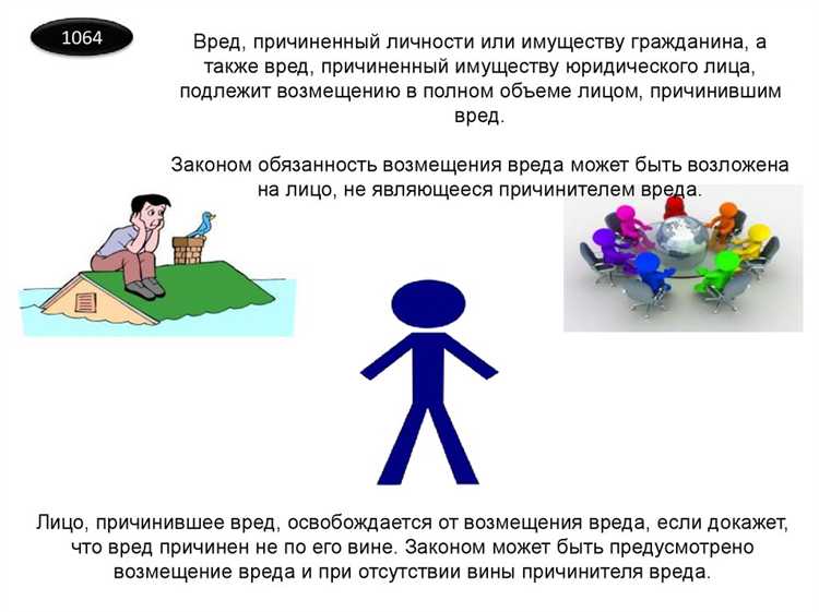 Казус как пределы деликтной ответственности