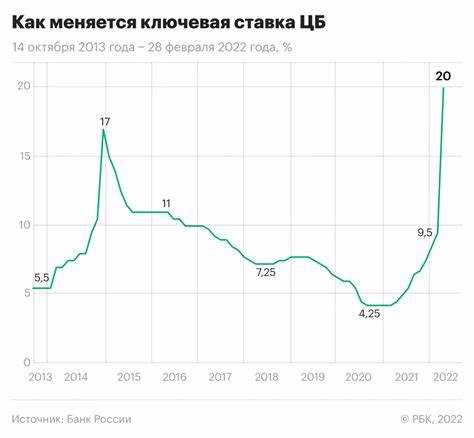 Ключевая ставка цб рф когда следующее заседание