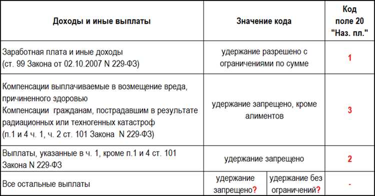 Отражение кода 1535 в отчетности: 6-НДФЛ, единый расчёт и справка о доходах
