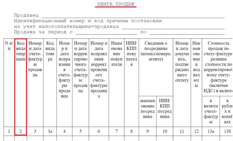 Применение кода 03 важно для соблюдения требований Федерального закона № 402-ФЗ 