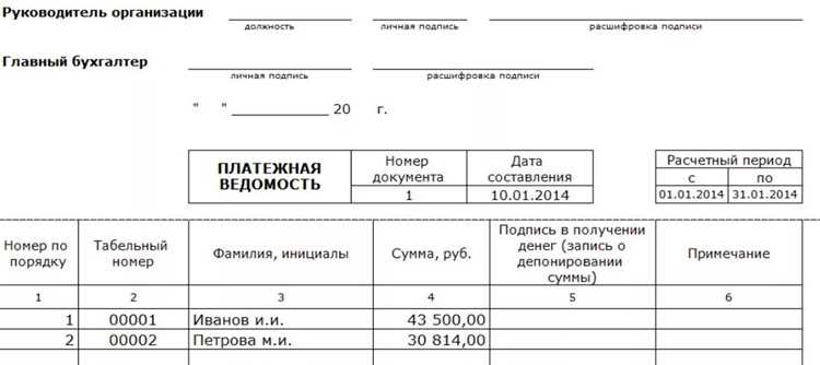 Сроки и порядок выплаты основной зарплаты
